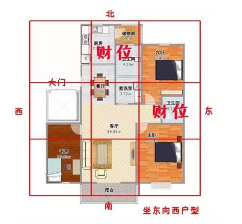 房間招財方位|房間財位怎麼找？輕鬆定位招財方位 